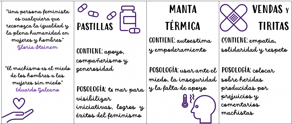 Creatividad del botiquín feminista.